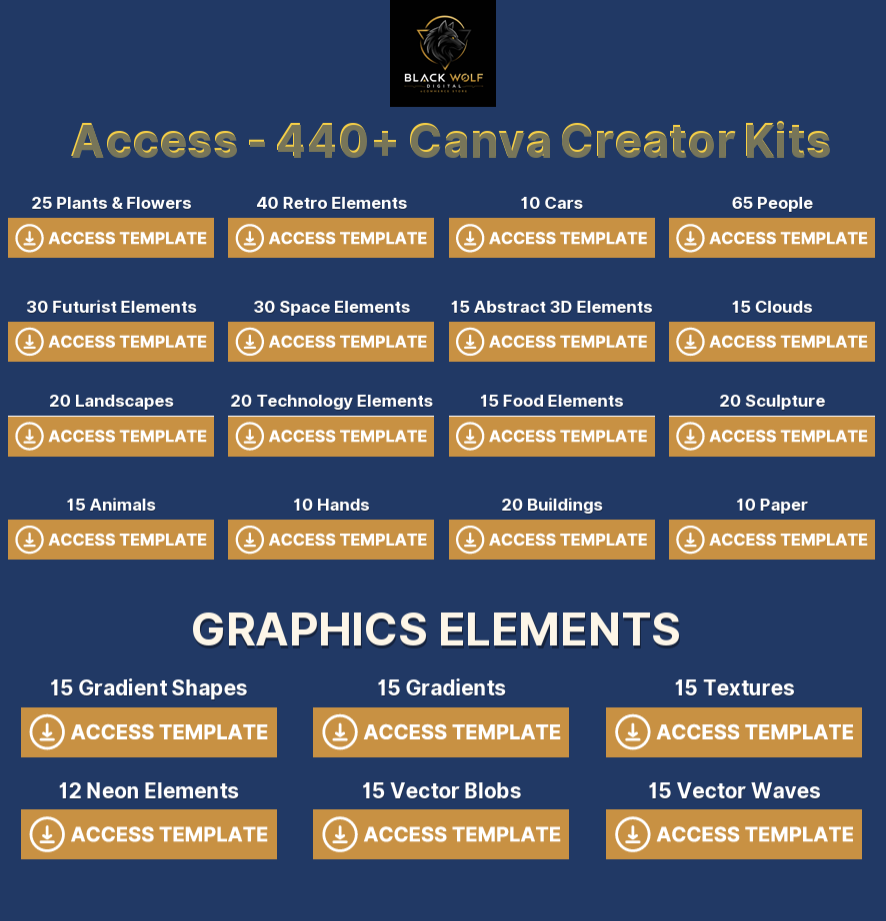 CANVA CREATOR KITS BUNDLE